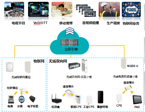 网站开发腾云网络入驻松山湖产业园(组图)aspnet开发酒店网站 大约多少钱(图1)