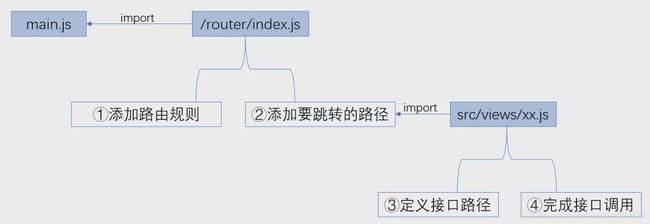 网站开发基于框架完成网站开发的基础入门内容-本文全面介绍c#开发,程序网站(图1)