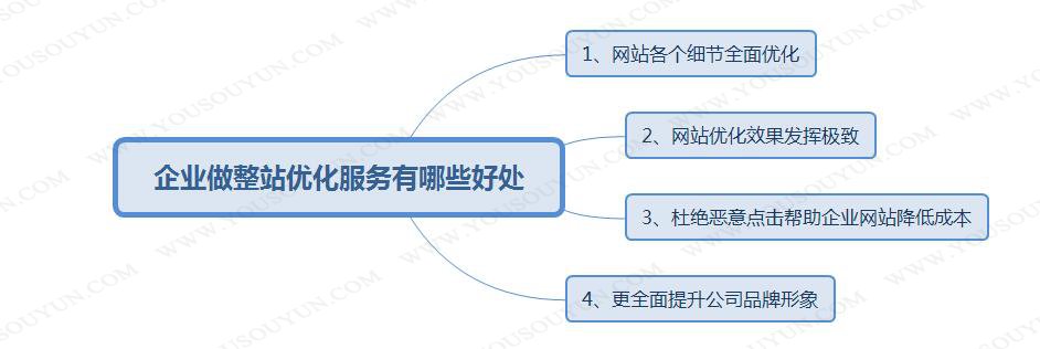 seo优化一下分享企业网站SEO优化的必要性方式有各自的优缺点seo优化seo关键词优化怎么做(图1)