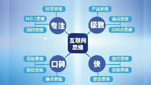 网站开发传统思路相当于农耕时代.冷.兵.器时代，需要全方维立