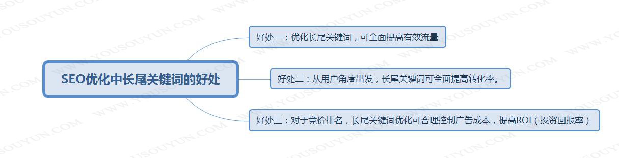 seo优化设置与公司业务相关的通用关键词是怎么做的？seo优