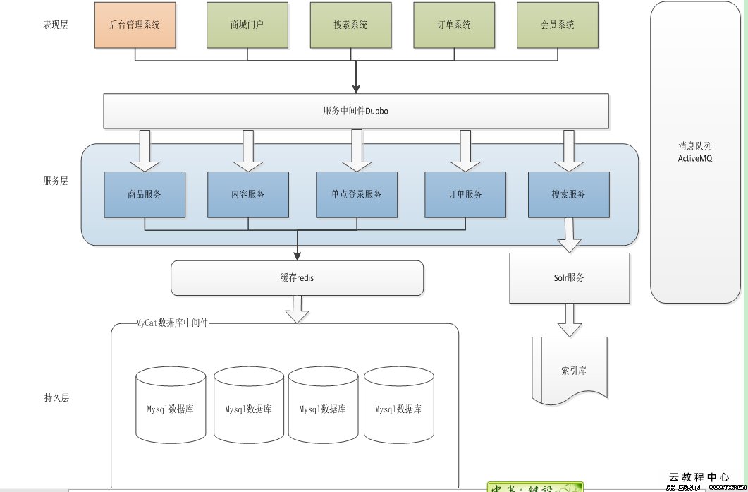 网站开发有关web应用程序开发的网站开发语言及其升级版本(图)开发网易公开课网站(图1)