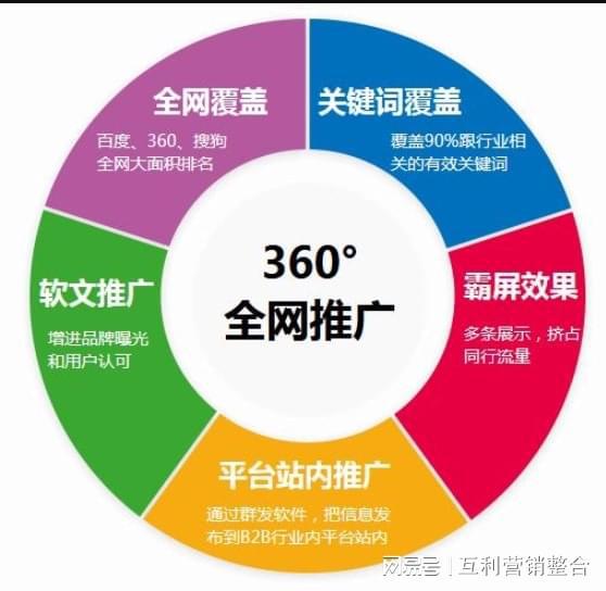 seo优化网站推广排位要怎么做霸屏效果？排名优化的提升
se