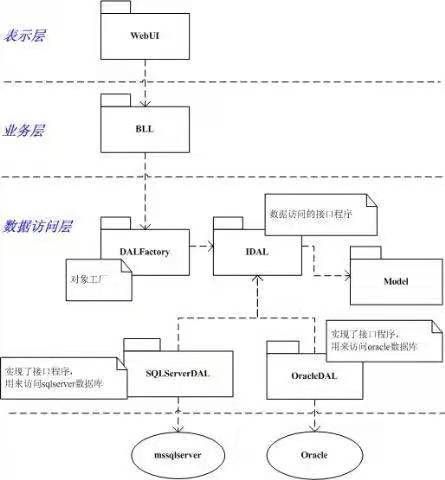 php mvc框架实战教程了解基本MVC的运行机制和为什么这么做对照设定学习成长目标php mvc框架(图1)