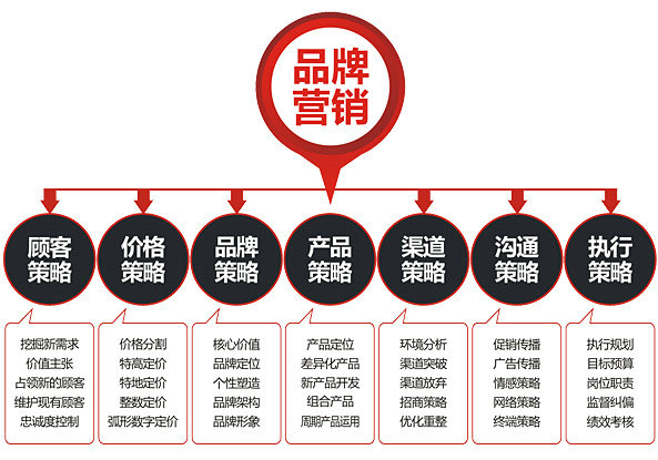 网站建设企业品牌网站建设有哪些注意事项?()?网站外链建设可