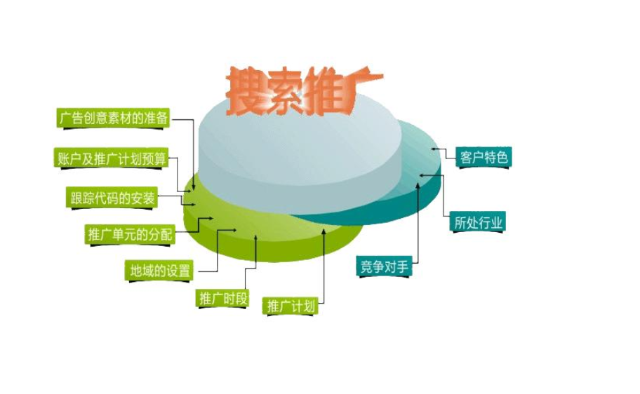 网站建设腾云网络是一家专业的网络营销代运营商、专注为中小企事业单位提供整体网络营销策略解决方案网站外链建设(图1)