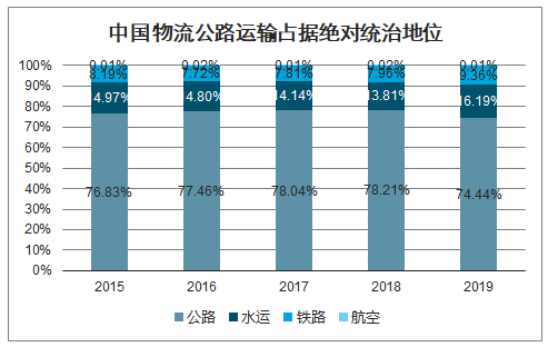 网站建设从物流运输公司网站开发设计剖析，看一下是不是网站墟建设攻 广州(图2)