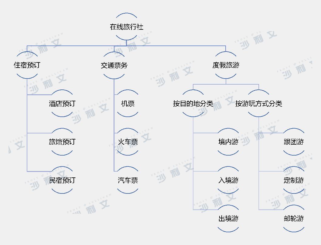 网站开发项目招商找A5快速获取精准代理名单建立电子商务网站动