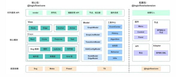 php开源网店系统PHP语言级别上没有办法让某个对象常驻内存