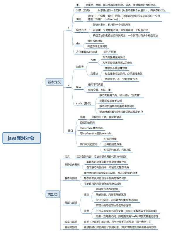 php面向对象编程教程你想要学，就需要学好，并且保证自己学好。php编程宝典 视频教程(图1)