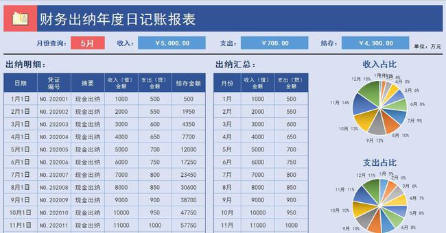 网站制作
5个图表在线制作网站，轻松做出高逼格可视化的报表在