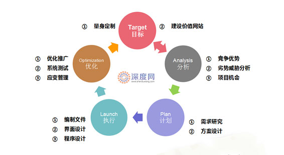 网站制作
营销网站与普通企业网站的构建有不一样的地方网站flash在线制作(图1)