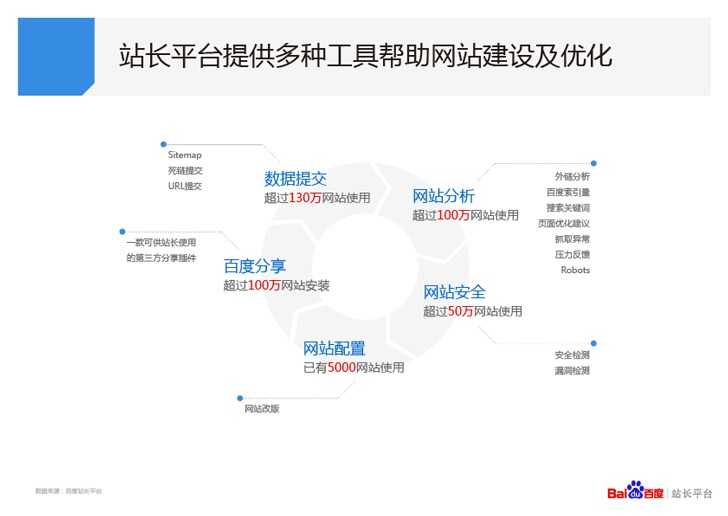 网站优化合肥网站建设成功后要怎么做才能实现网站优化呢？
广州网站整广州网站整站优化站优化(图1)