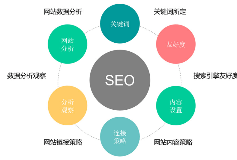 网站优化腾云网络互联网的运用是能够带来不错的便利性优化网站s