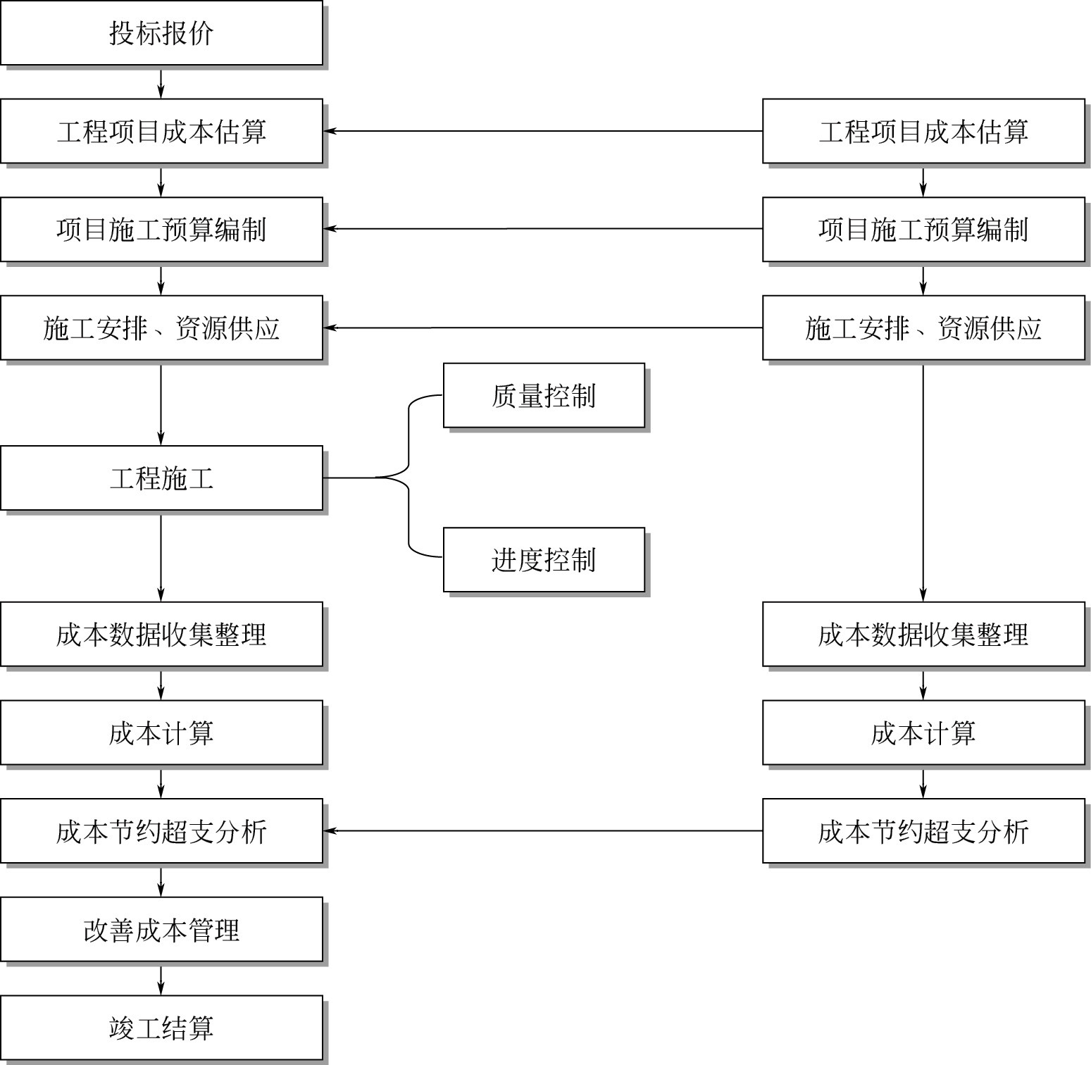 网站建设如何撰写网站建设方案？技术公司为您解答！建设b2b网