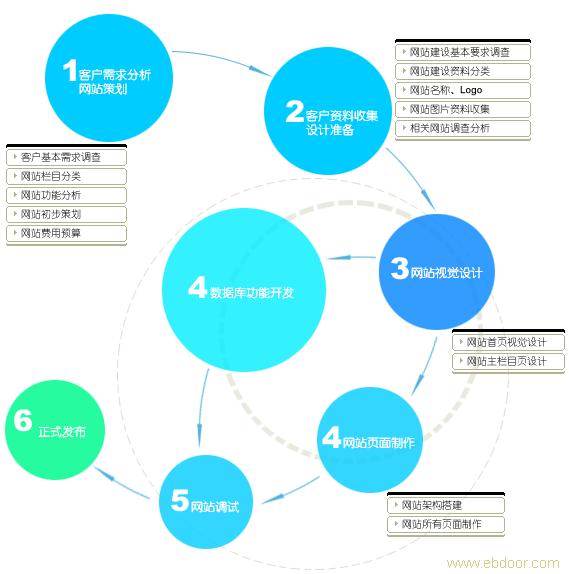 网站建设如何撰写网站建设方案？技术公司为您解答！建设b2b网站要求(图2)