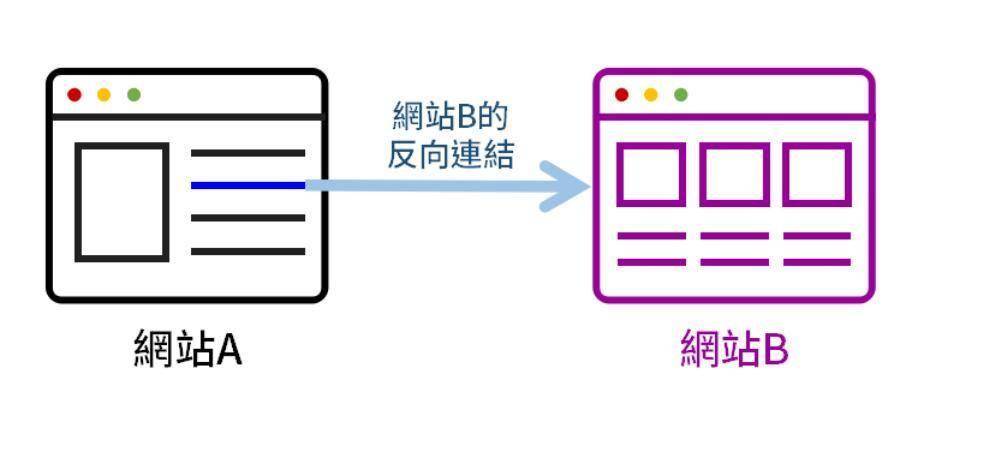 网站优化郑州载远方网络总结的一下如何做好网站优化(图)seo优化网站怎么优化(图1)