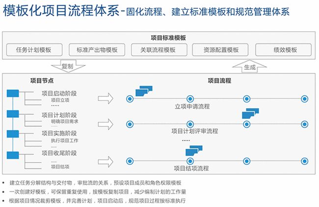 网站制作搭建SaaS知识库，为企业提升知识管理能力的不二选择