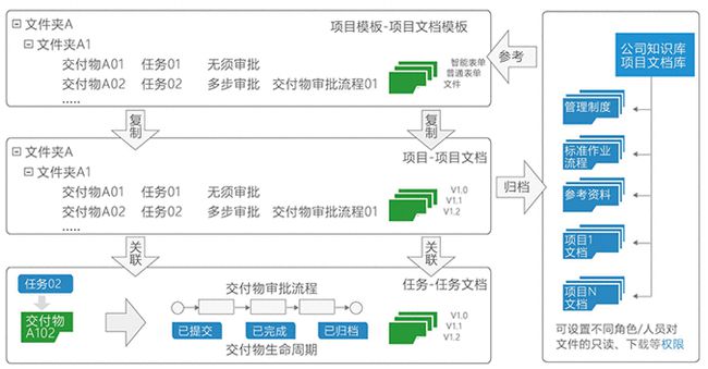 网站制作搭建SaaS知识库，为企业提升知识管理能力的不二选择flash网站在线制作(图2)