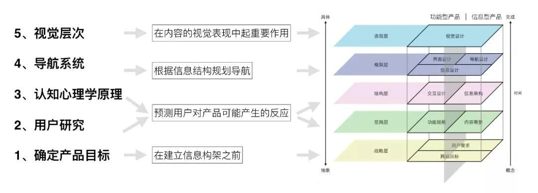 网站建设如何才能建设一个好的网站？品牌层次建设b2b网站要求(图1)