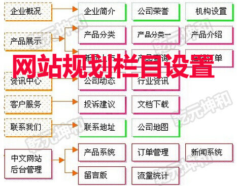 网站建设一个好的网站制作策划需要遵循的三条建议！！浙江省建设信息港网站(图1)