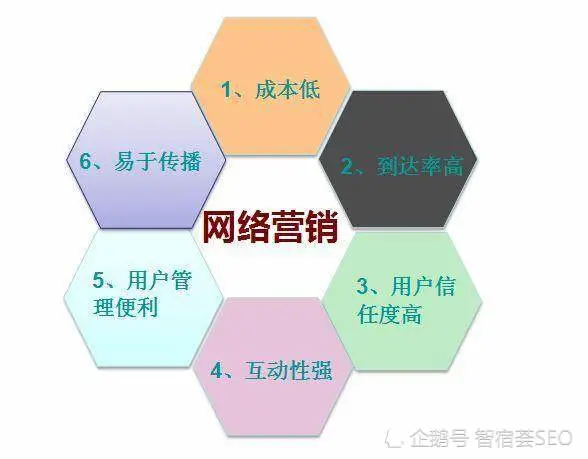 网站建设传统的营销模式营销手法单一(图)浙江建设信息港网站(图2)