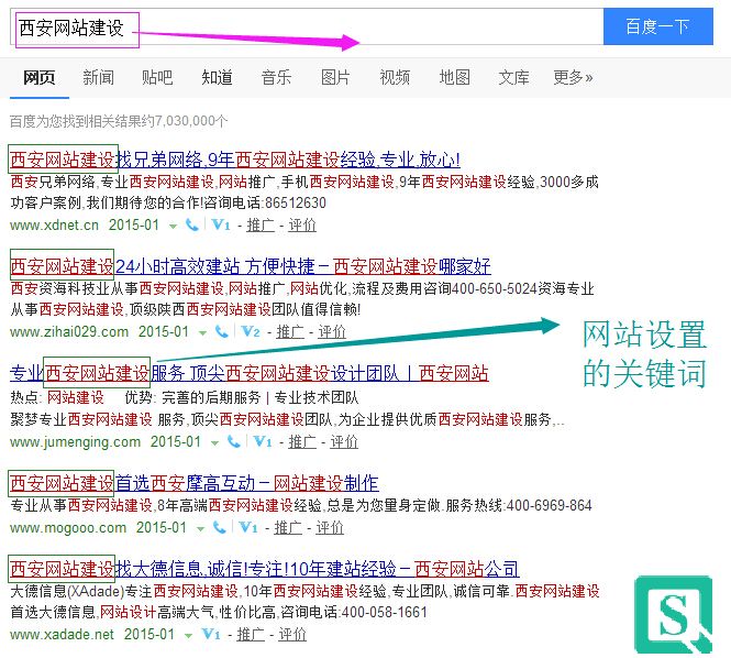 seo seo如何简单快速地通过SEO将关键词的排名优化到百度首页seo标题seo关键词seo描述(图1)