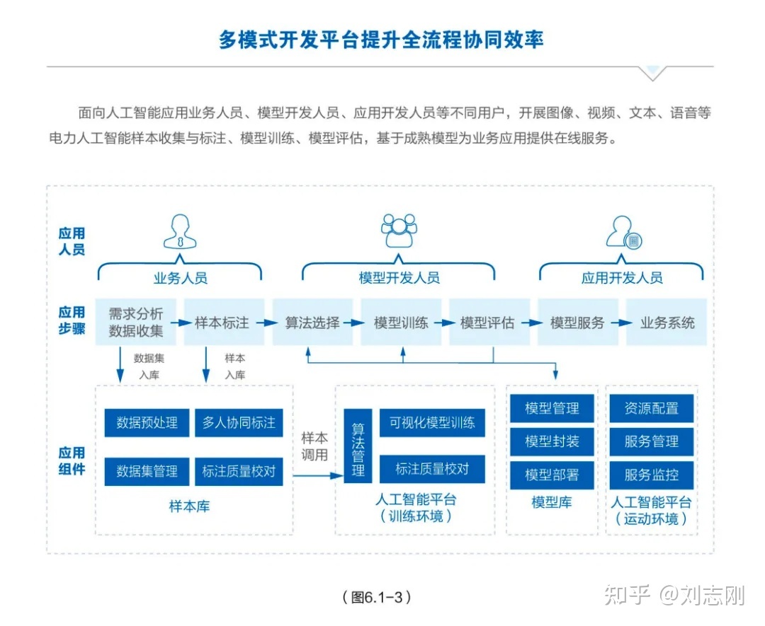 网站开发
2021年，Web领域有哪些重大的发展趋势？(组图)开发物品价格系统查询网站程序(图2)