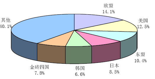 网站建设2019年与谷歌全球搜达成深度战略合作，建立全球运营中心自己如何建设外贸网站建站(图1)