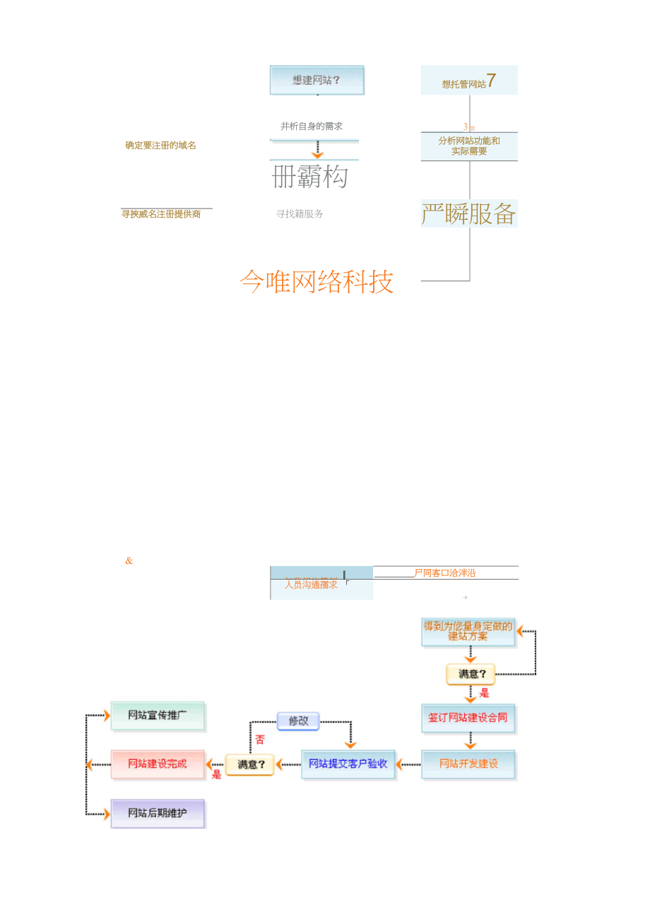 网站建设做一个优秀的企业网站，建议考虑以下4点！自己如何建设