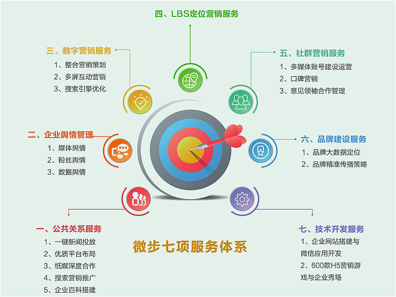 网站制作
解决一下问题：网站建设怎么做？(一)_
制作贺卡网站(图1)