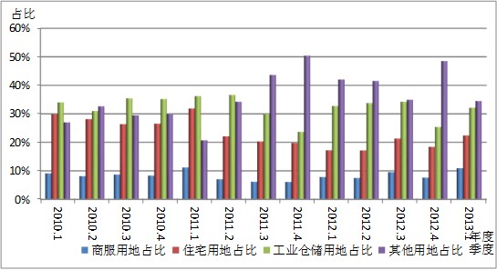 网站开发信息化网站建设迎来一个新拐点网站运行状况不平衡(图)c#开发,程序网站(图2)