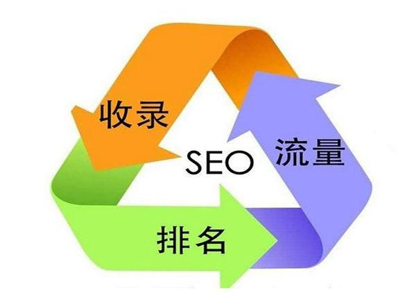 网站搜索引擎优化网站_福州网站优化_网站优化