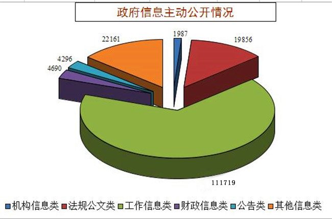 网站建设我省通报2021年度政务公开和政府网站建设管理考核工作自己如何建设外贸网站建站(图2)