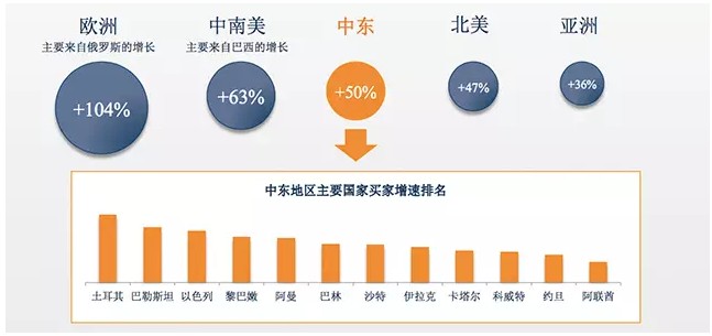 网站建设中企动力全面助力外贸人搜罗全球商机(组图)b2b 网站 建设(图2)