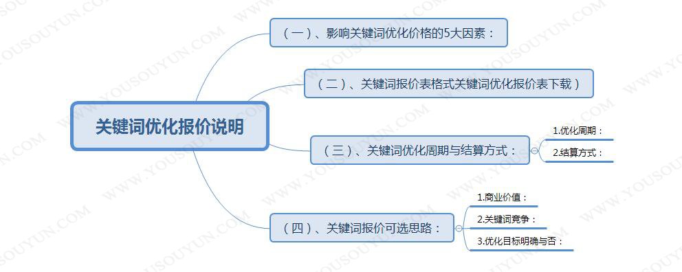 网站优化
网站上SEO优化最重要的是什么？网站三大标签优化网站seo网站系统平台(图2)