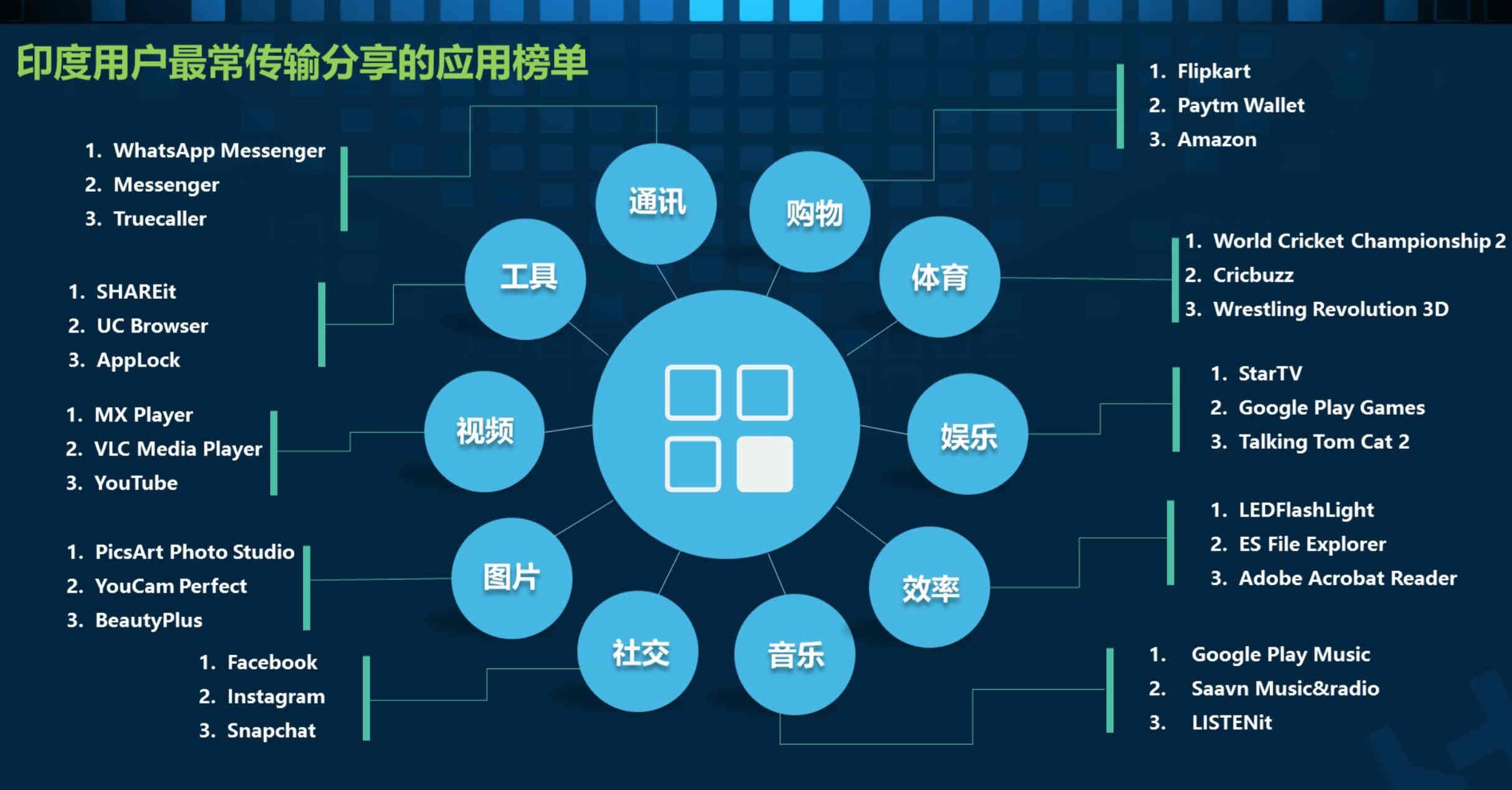 网站开发渐进式WebApp开发（PWA）和AI的前途被很多人