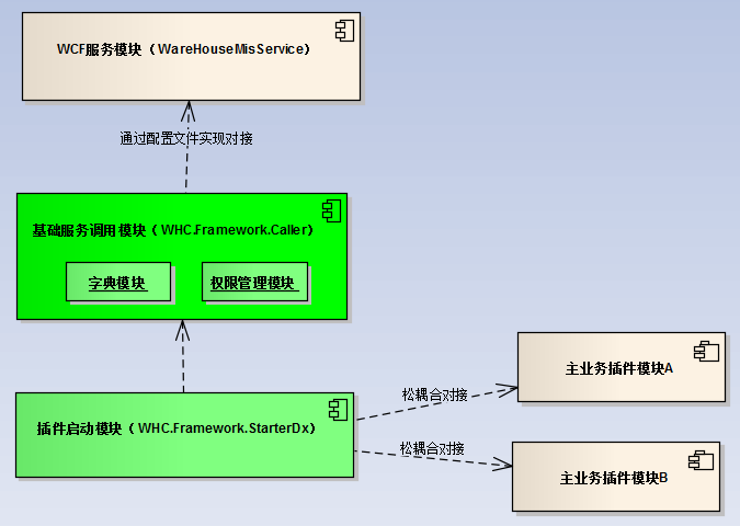 php原生开发PHP语言官方开发组加入PHP官方扩展库（上）