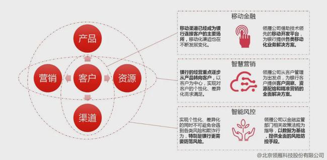 网站开发网站基本建设开发设计最重要的便是美观大方了网站前端程