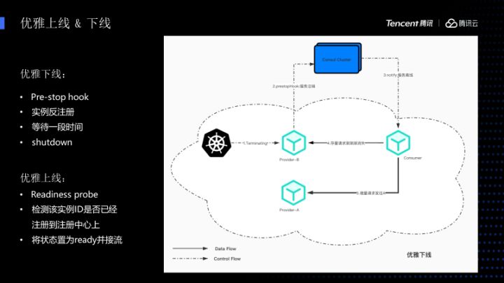 php原生开发imi第一个版本发布于2018年6月21日正式发布广西腾云网络(图2)