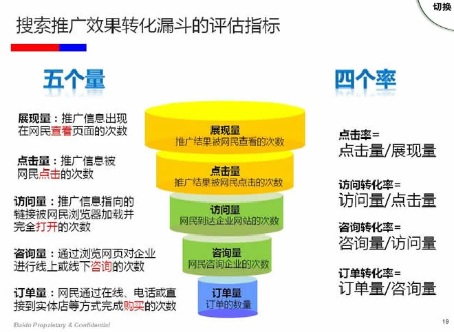 seo优化1.做好SEO推广关键词分析(图)内容更新中seo关键词优化外包　量子seo(图2)