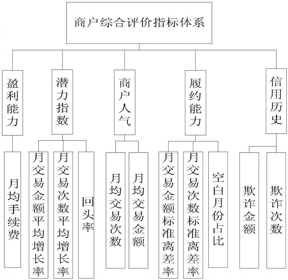 网站建设平台收录近3亿家社会实体信息，日均企业在网站建设方面的问题自己如何建设外贸网站建站(图1)