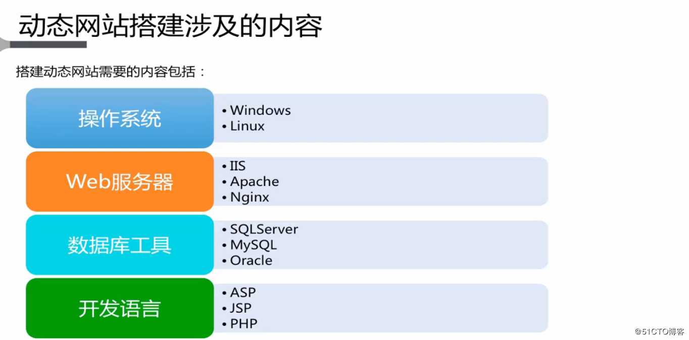 网站制作网站建设程序如何网站制作？网站域名是什么？简单地说网