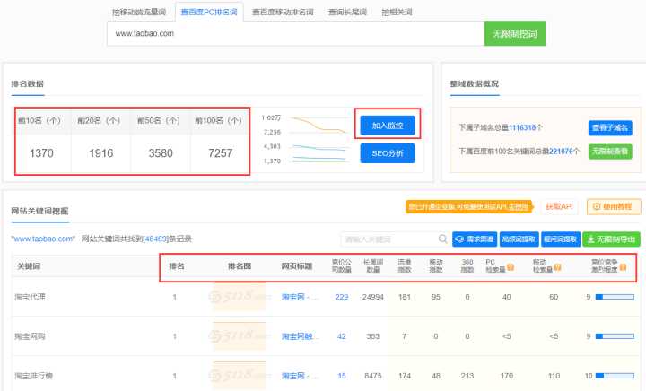 网站seo让企业少走弯路：1.筹备企业网站建设一般情况下的问题网站网站专业术语中seo的意思是(图1)