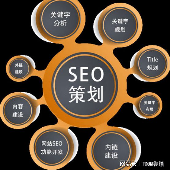 seo优化网站优化该怎么做SEO优化需要注意什么？信息seo站内优化?seo站内锚文本要怎么优化(图1)