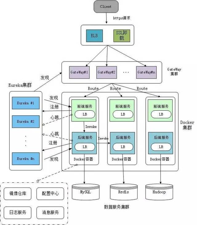 php界面框架基于4.3+实现的高性能、高灵活性的PHP协程