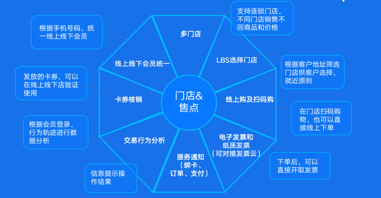 网站建设极梦网络无忧解决你的所有网络建设网站建设软件建设广州开发区建设和环境保护局网站(图2)