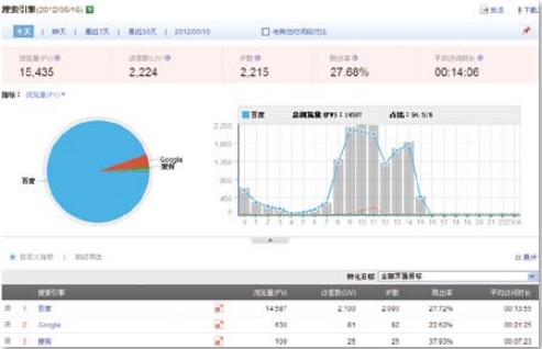 网站seo 网站seo
影响网站运营的两个主要因素有哪些？吉林新华明seo自学网站seo(图1)