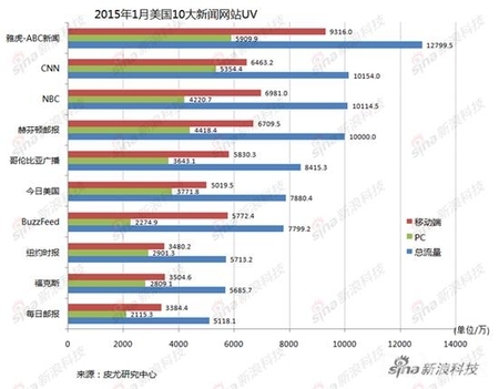 网站建设互联网网站布局，让网站更具有价值，才力信息来告诉您大