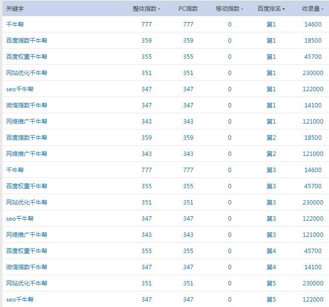 网站优化金花关键词工具，什么是金花工具？(组图)什么是网站优化(图1)